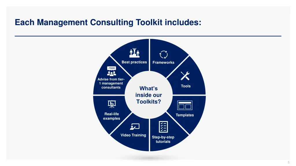 each management consulting toolkit includes