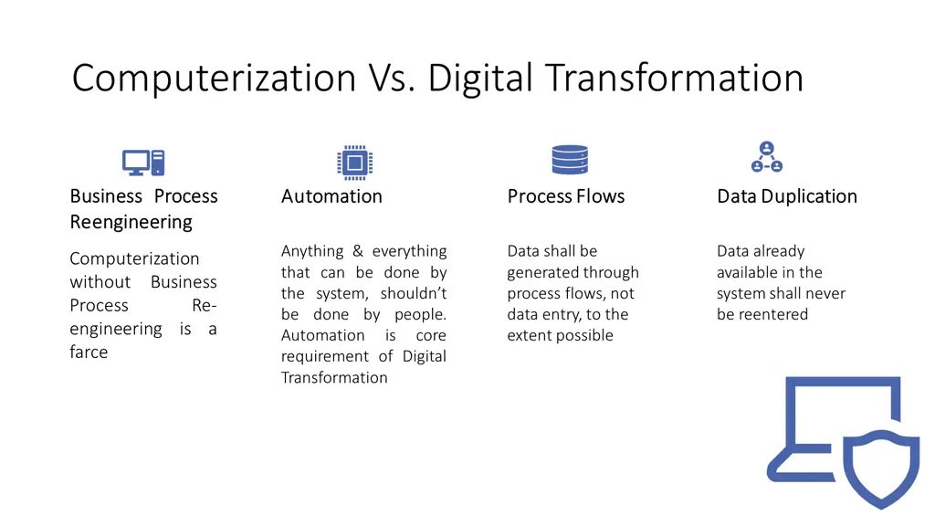 computerization vs digital transformation