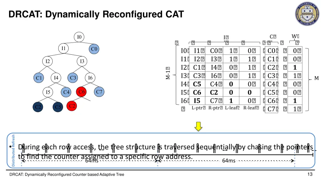 drcat dynamically reconfigured cat 1