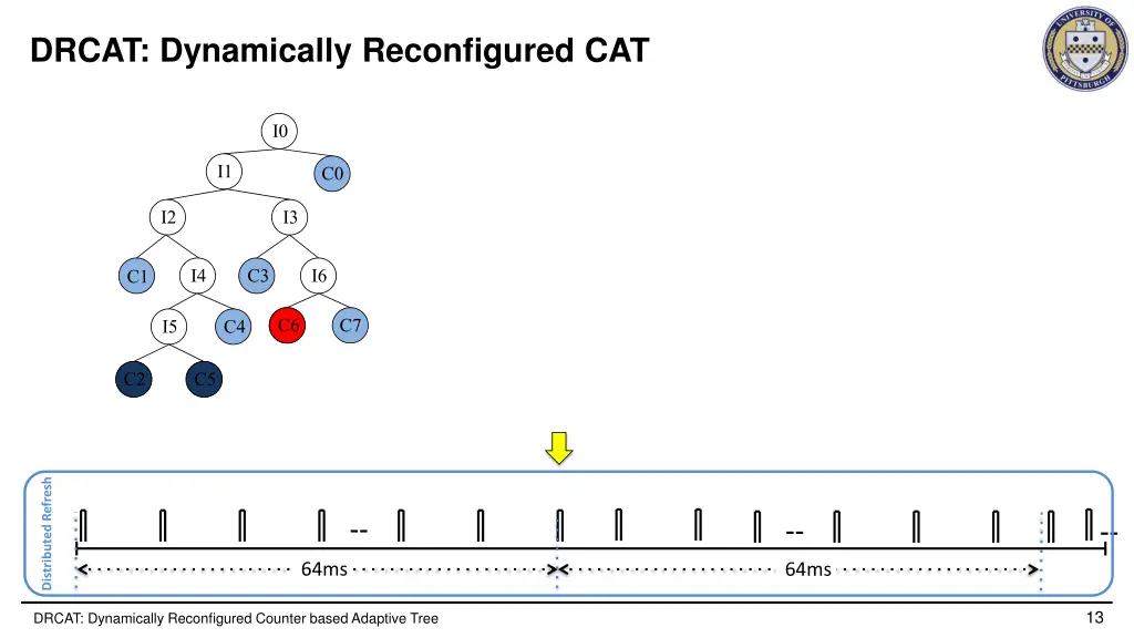 drcat dynamically reconfigured cat
