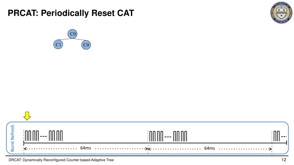 prcat periodically reset cat 1