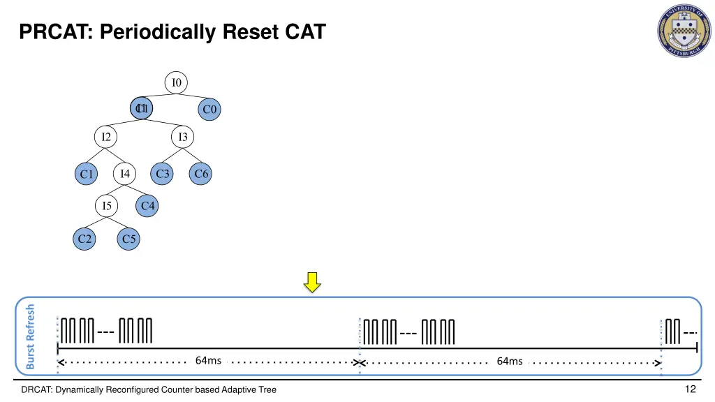 prcat periodically reset cat 2