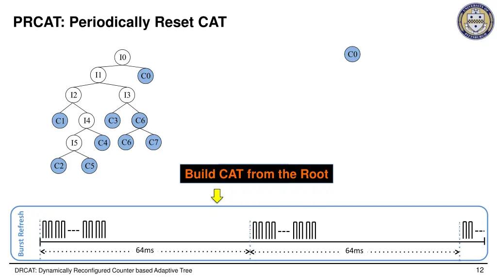 prcat periodically reset cat 3