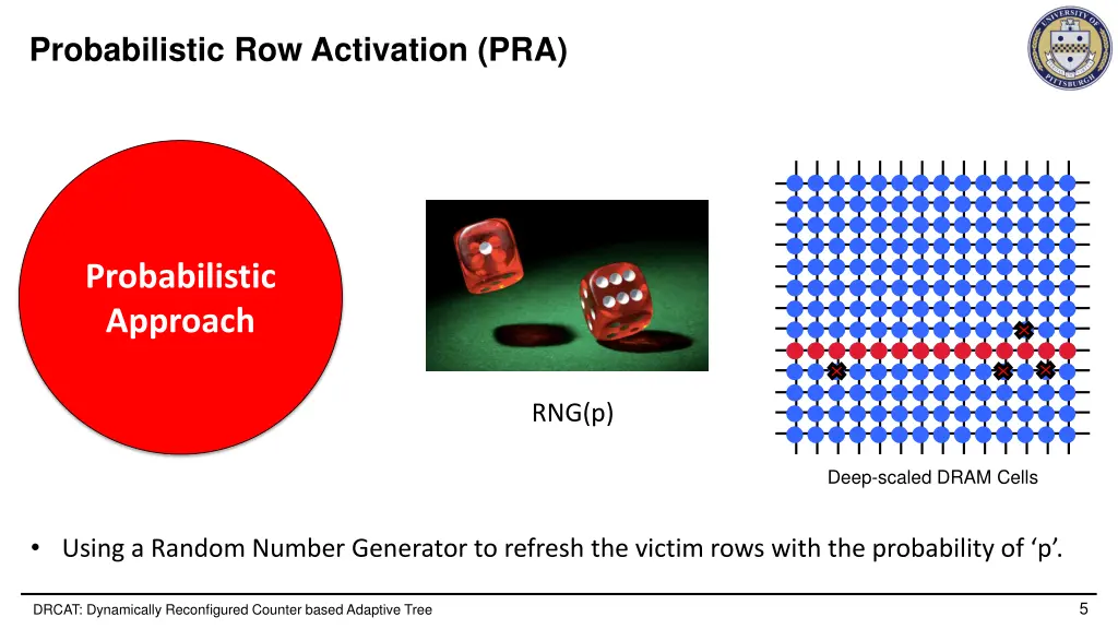 probabilistic row activation pra