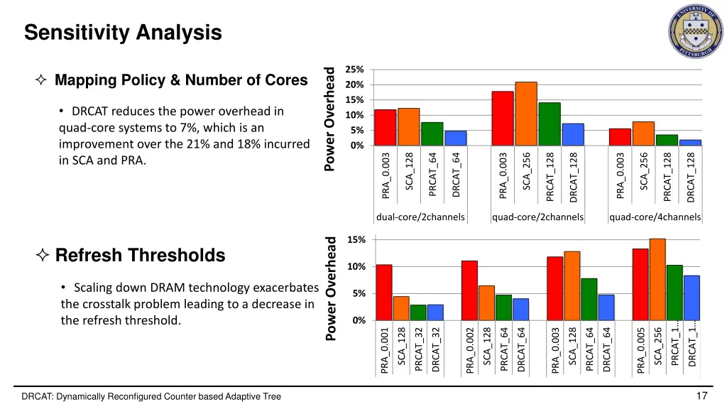 sensitivity analysis