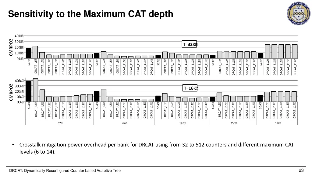 sensitivity to the maximum cat depth