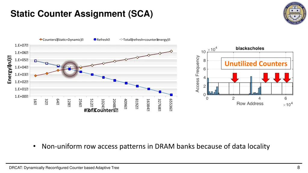 static counter assignment sca 1