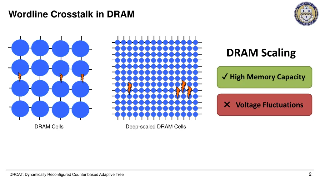 wordline crosstalk in dram