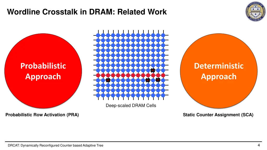 wordline crosstalk in dram related work
