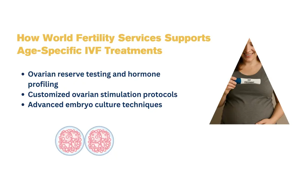 how world fertility services supports