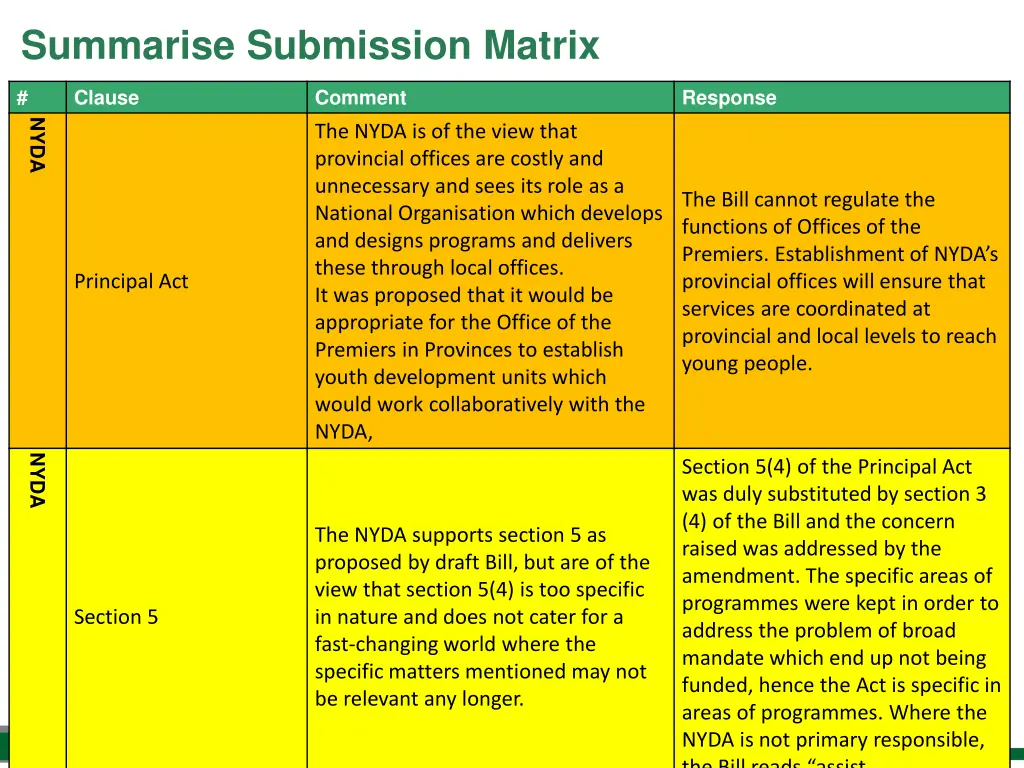summarise submission matrix 1