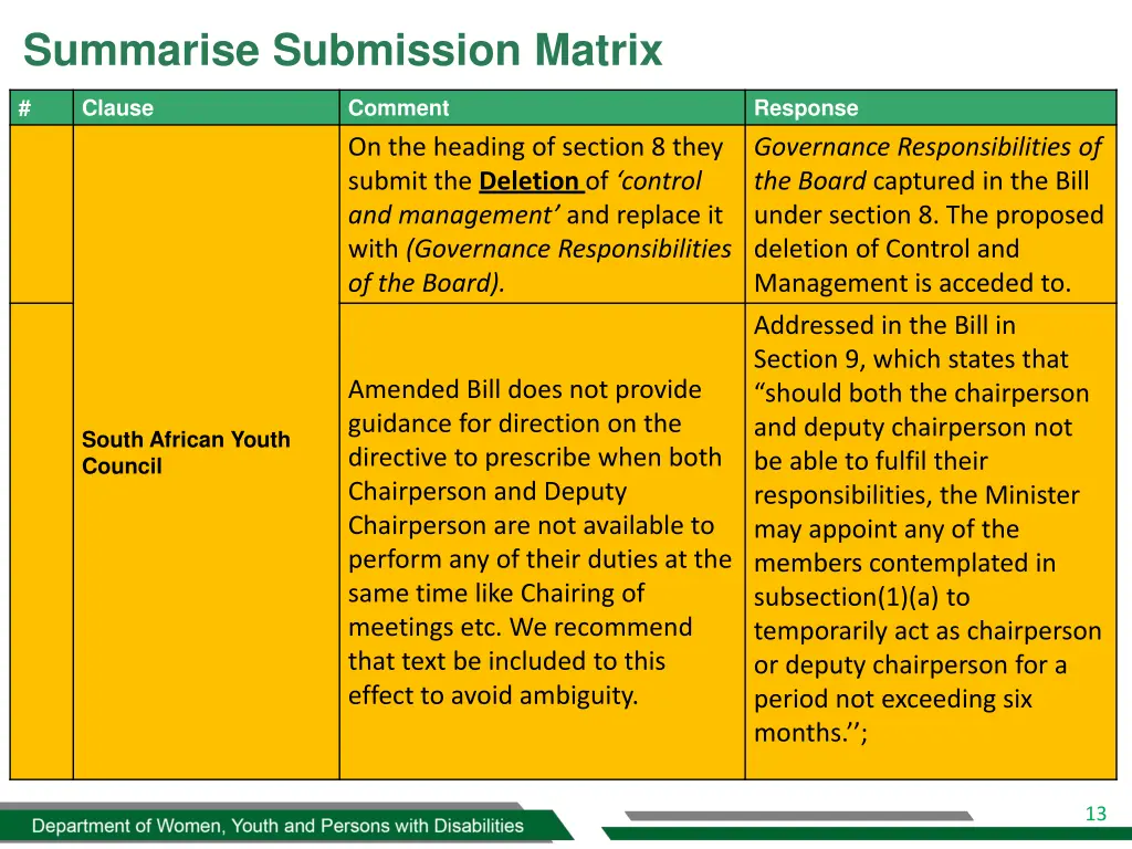 summarise submission matrix 10