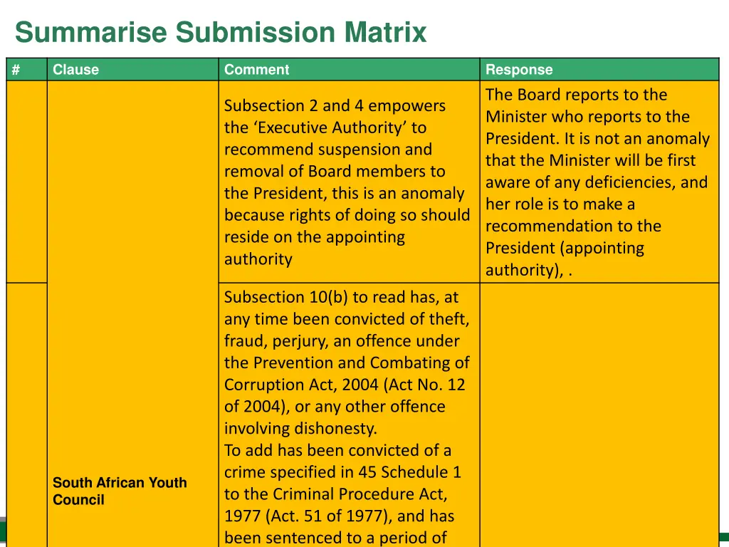 summarise submission matrix 11