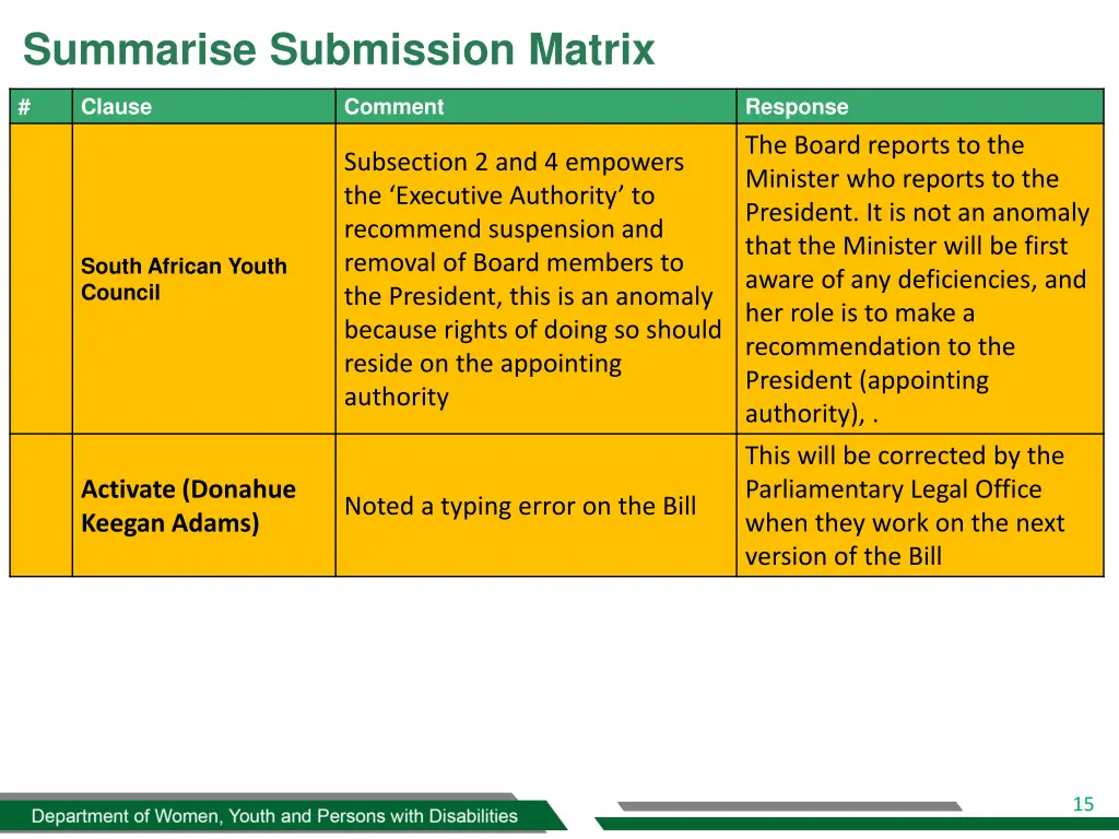 summarise submission matrix 12