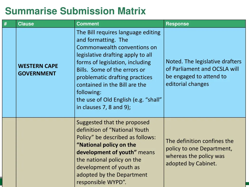 summarise submission matrix 13