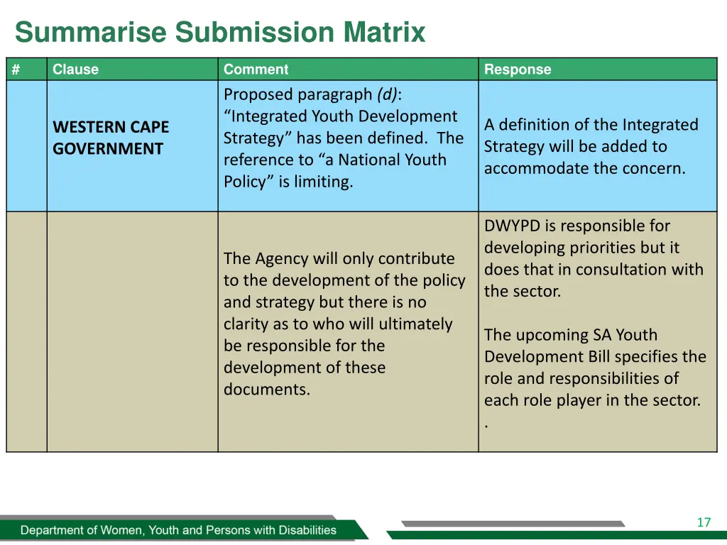 summarise submission matrix 14