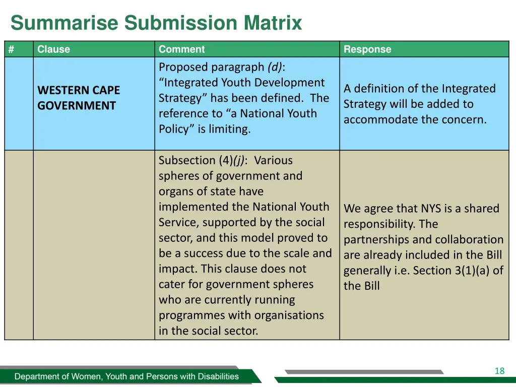 summarise submission matrix 15