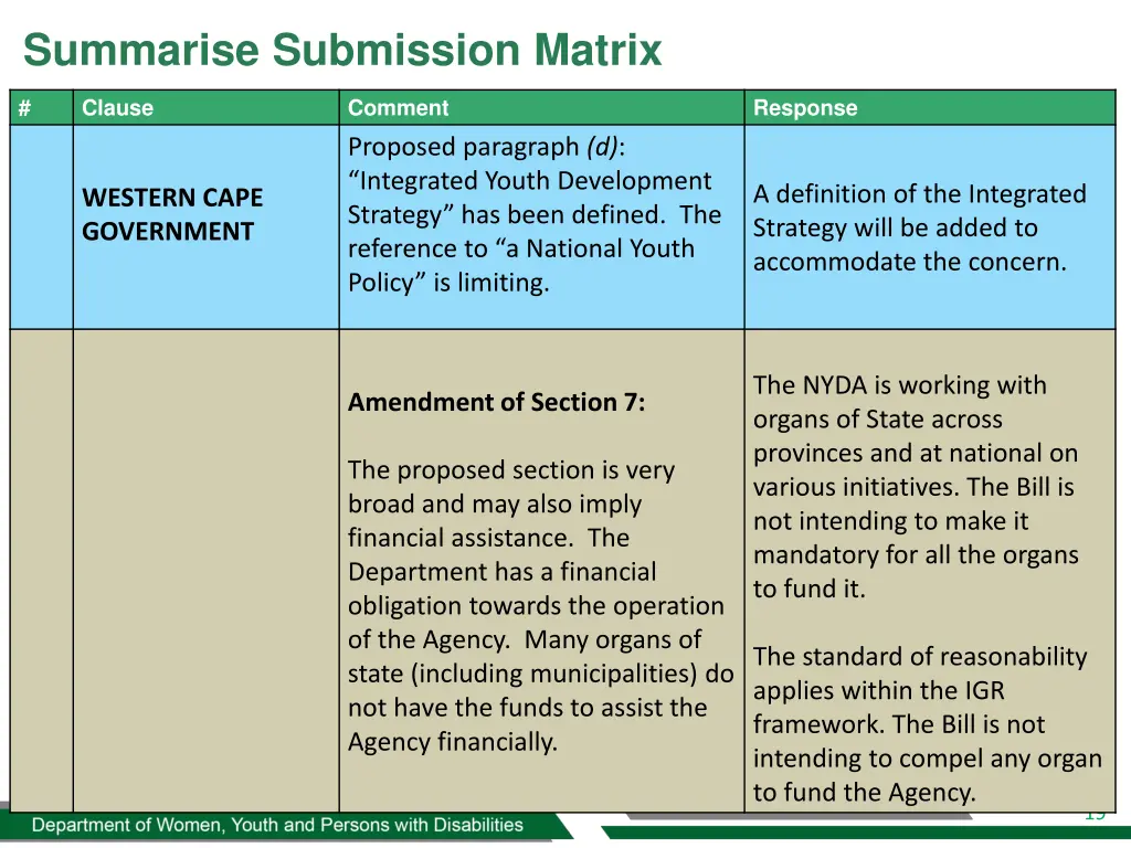 summarise submission matrix 16