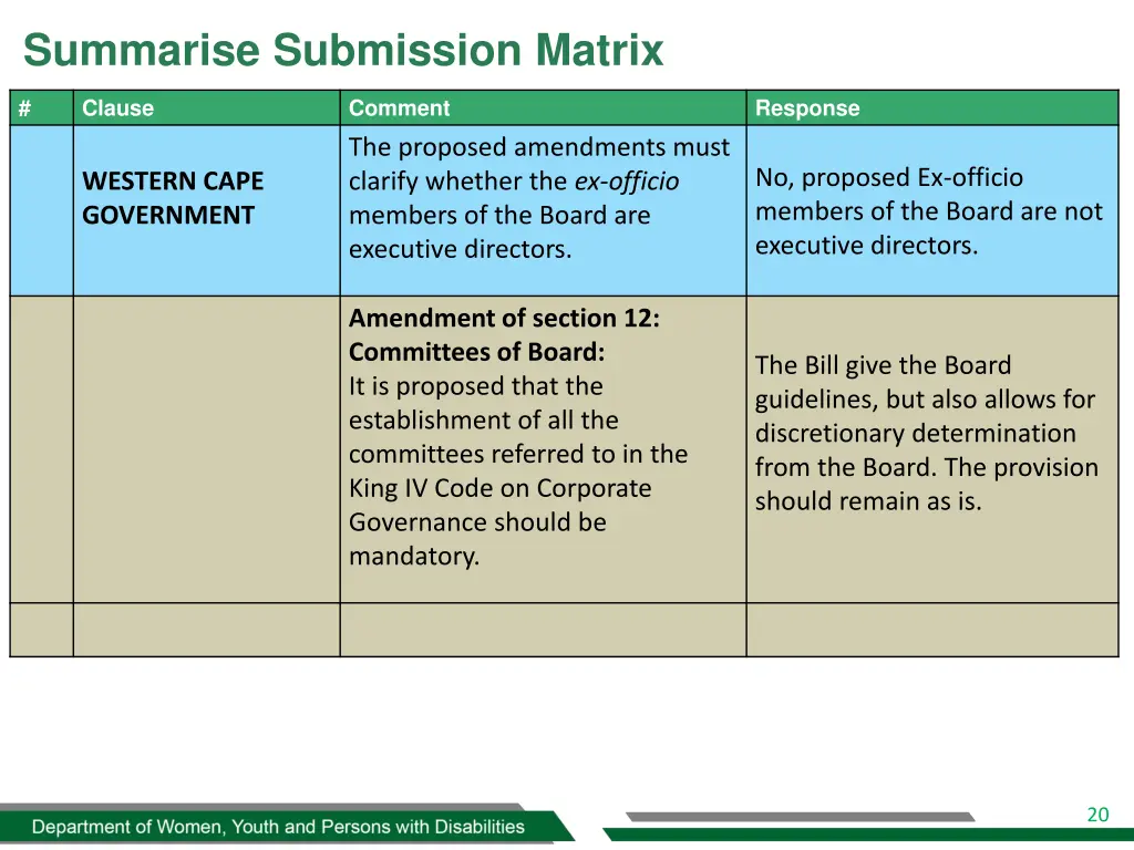 summarise submission matrix 17