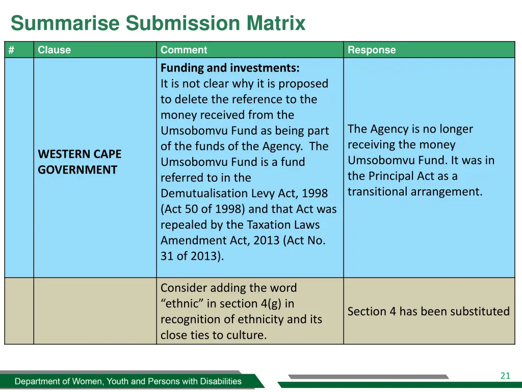 summarise submission matrix 18