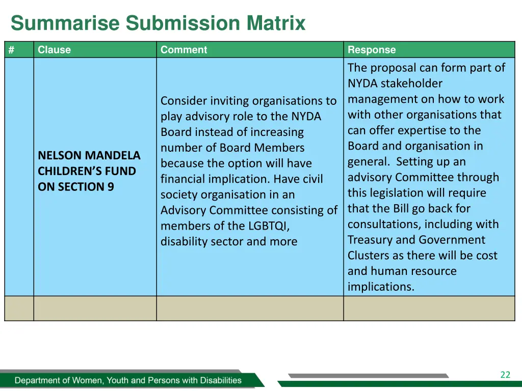 summarise submission matrix 19