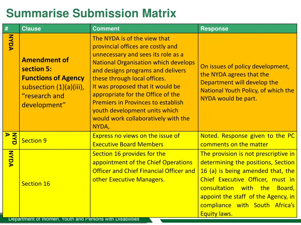 summarise submission matrix 2