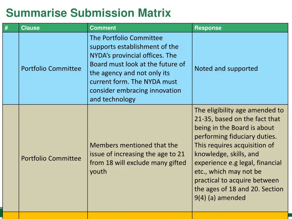 summarise submission matrix 3