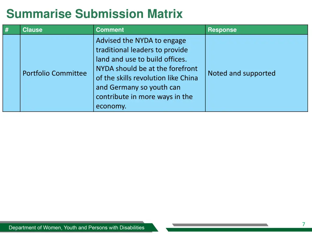 summarise submission matrix 4