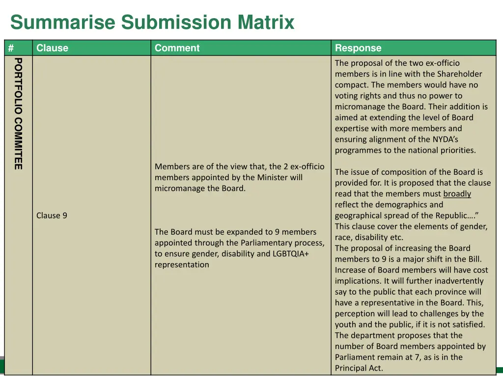 summarise submission matrix 5