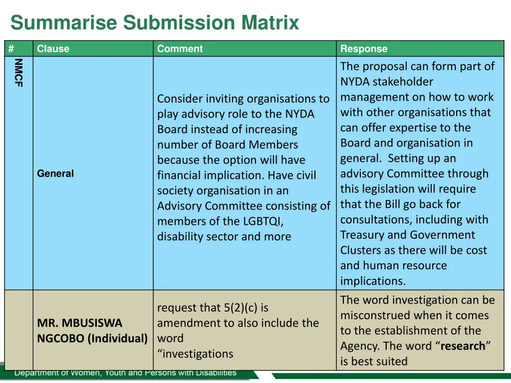 summarise submission matrix 6