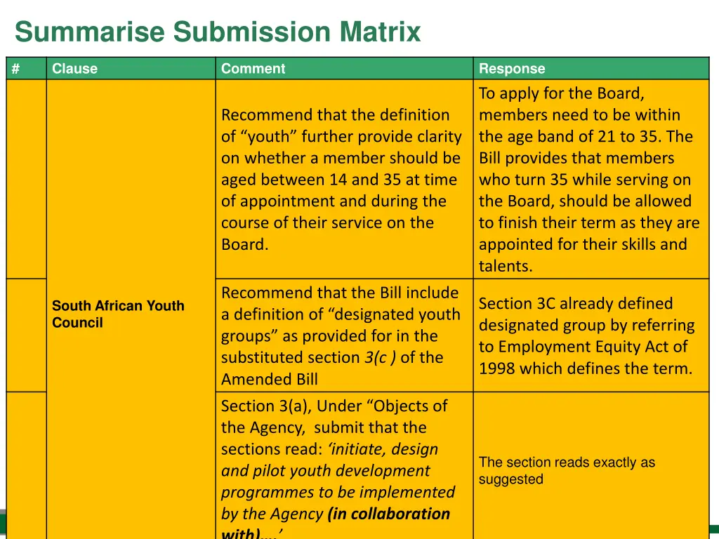 summarise submission matrix 7