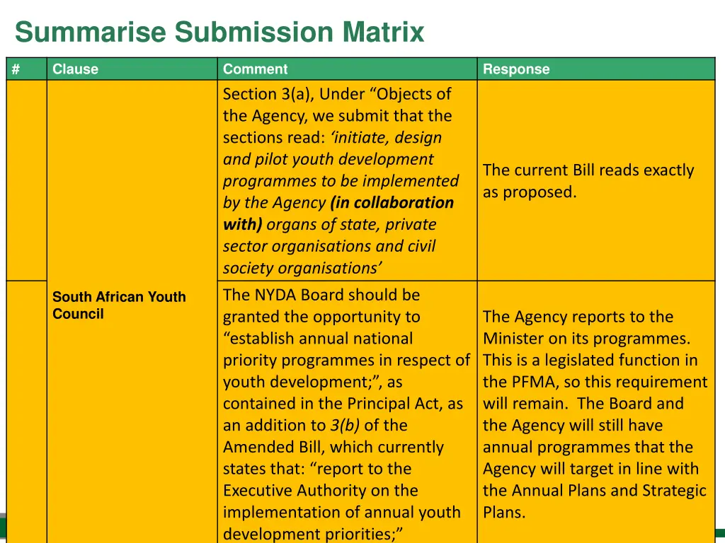 summarise submission matrix 8