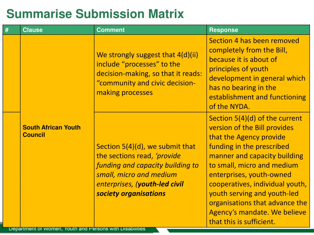summarise submission matrix 9