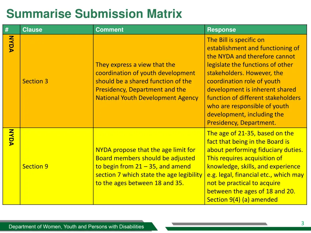 summarise submission matrix