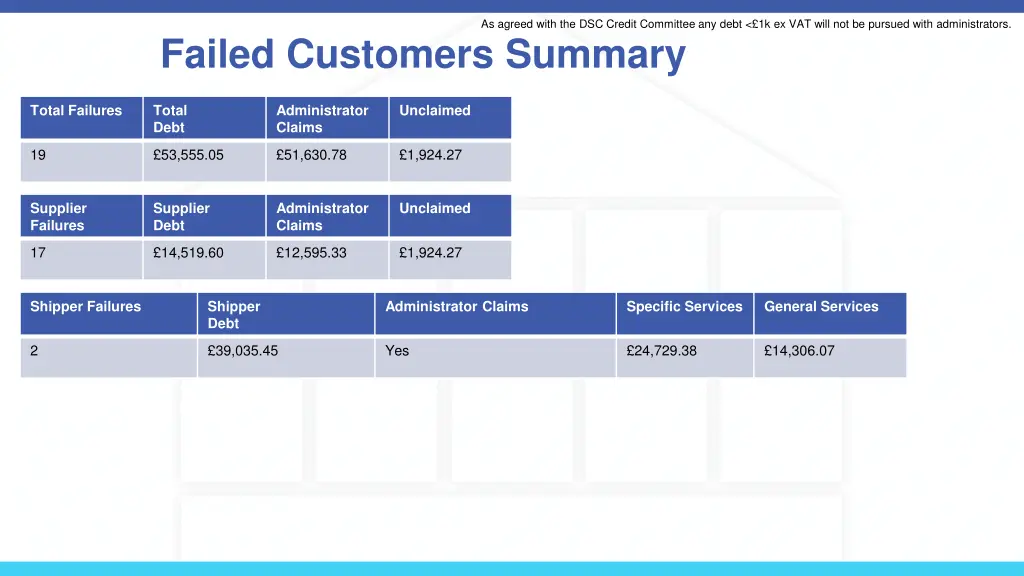 as agreed with the dsc credit committee any debt 1