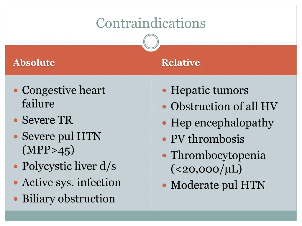 contraindications