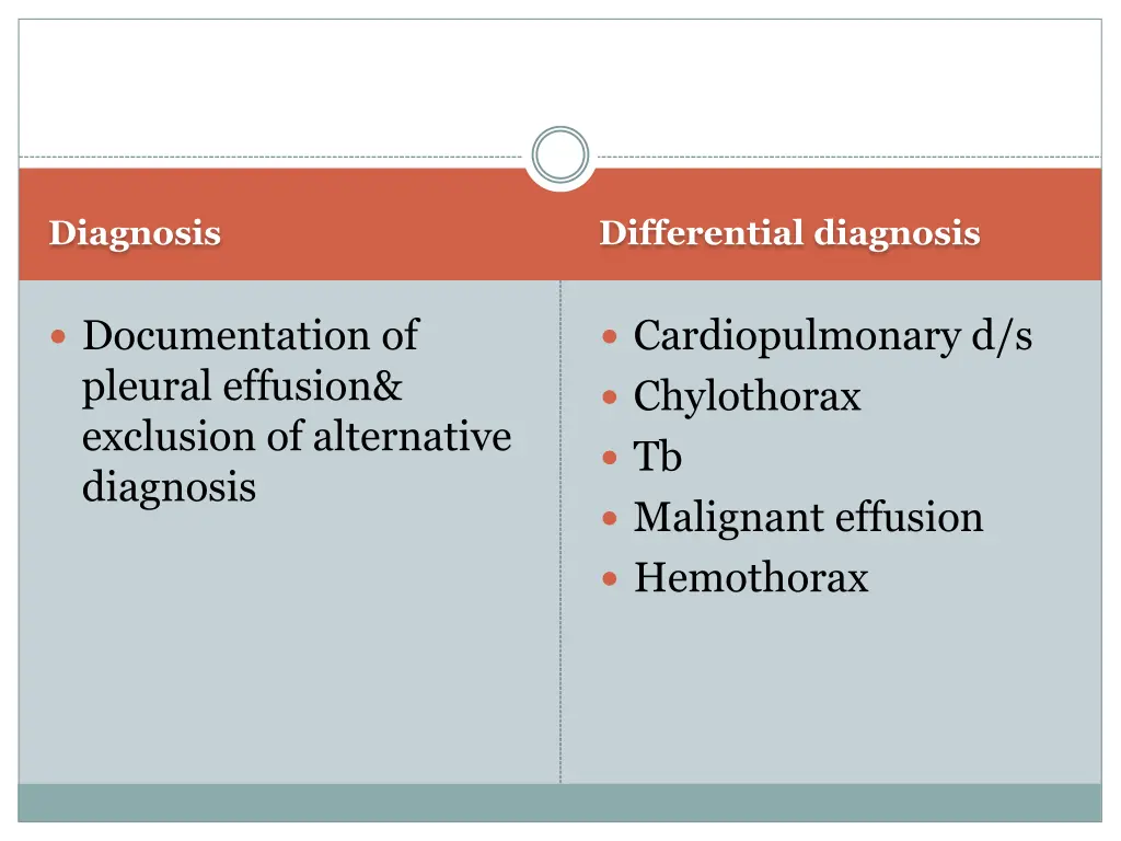 differential diagnosis