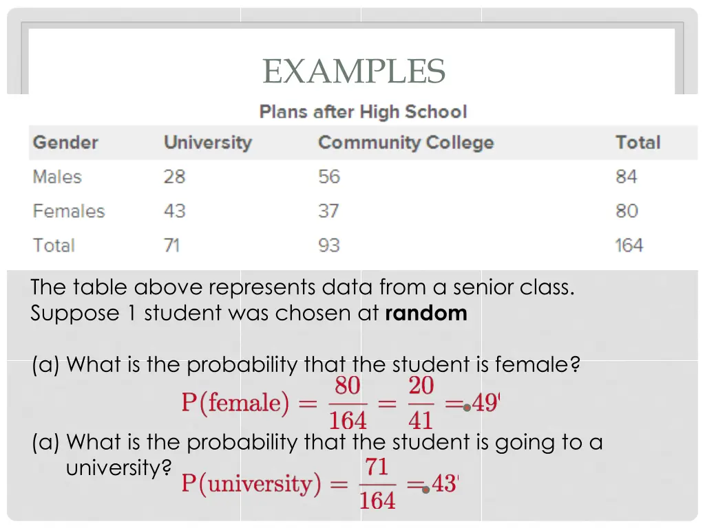 examples
