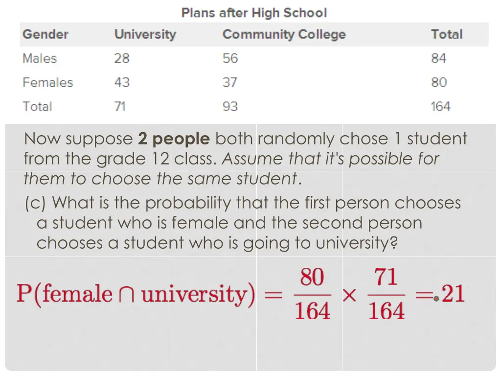 now suppose 2 people both randomly chose