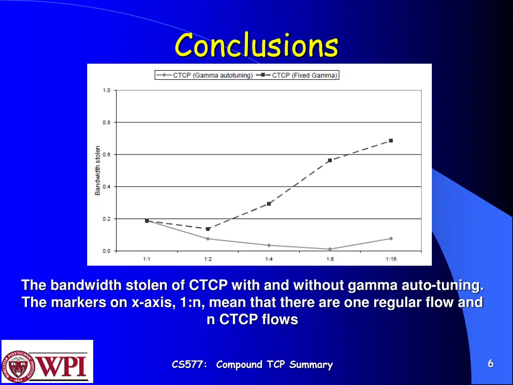 conclusions 1