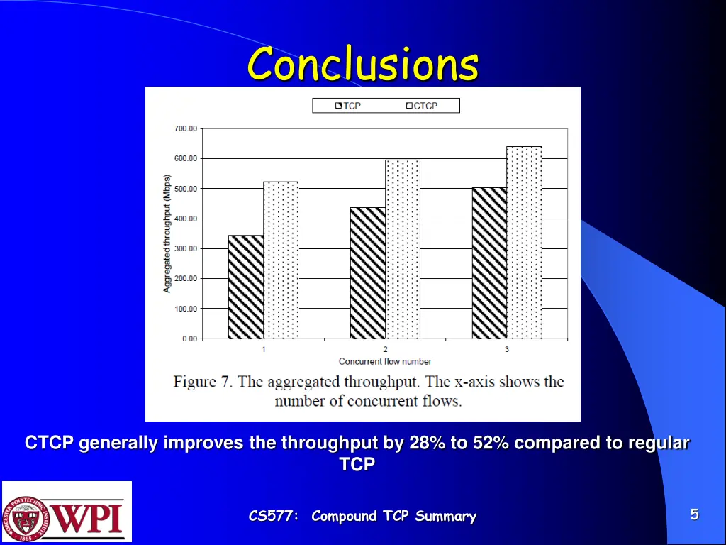 conclusions
