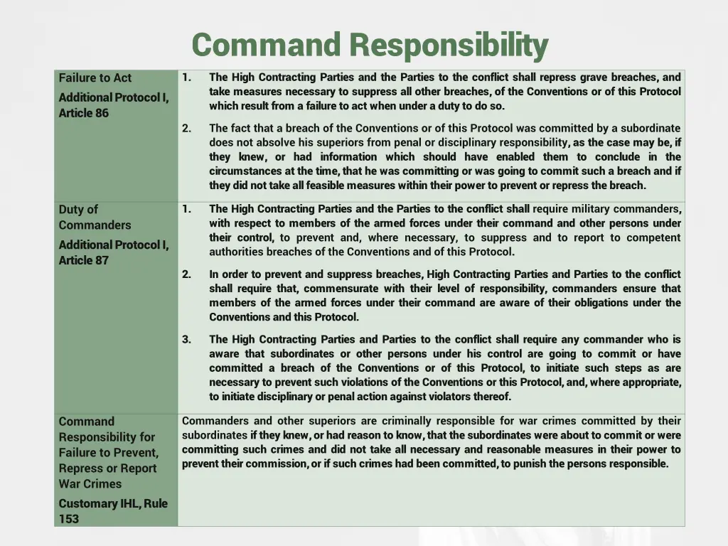 command responsibility 1 the high contracting