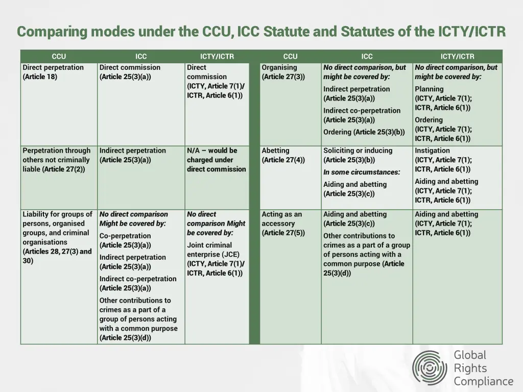 comparing modes under the ccu icc statute