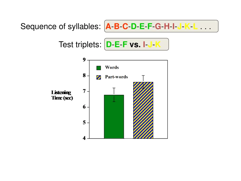 sequence of syllables a b c d e f g h i j k l