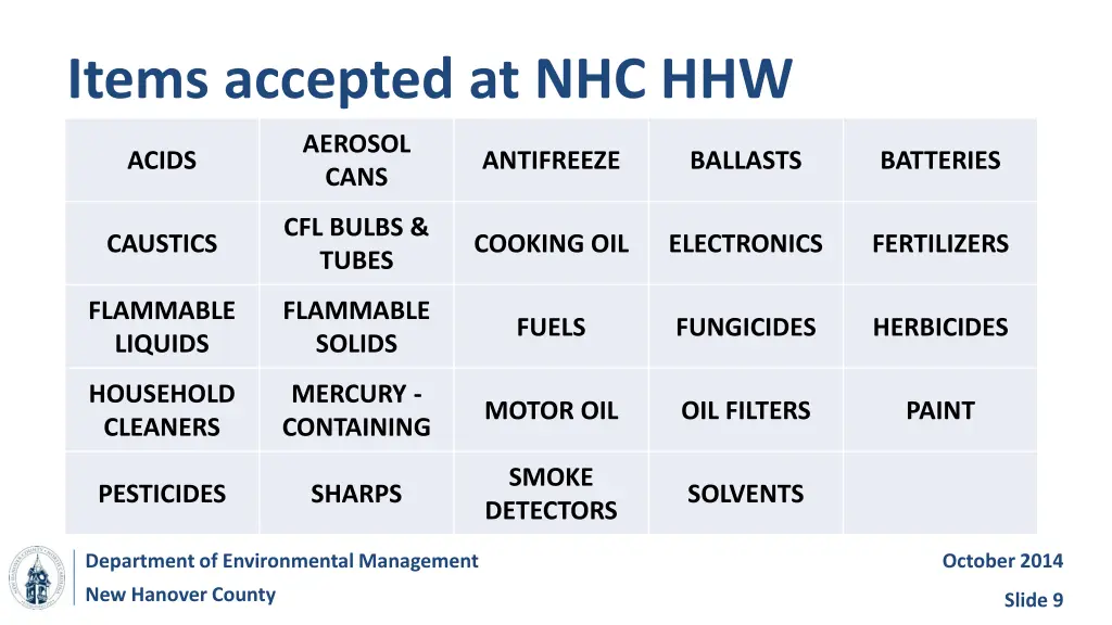 items accepted at nhc hhw