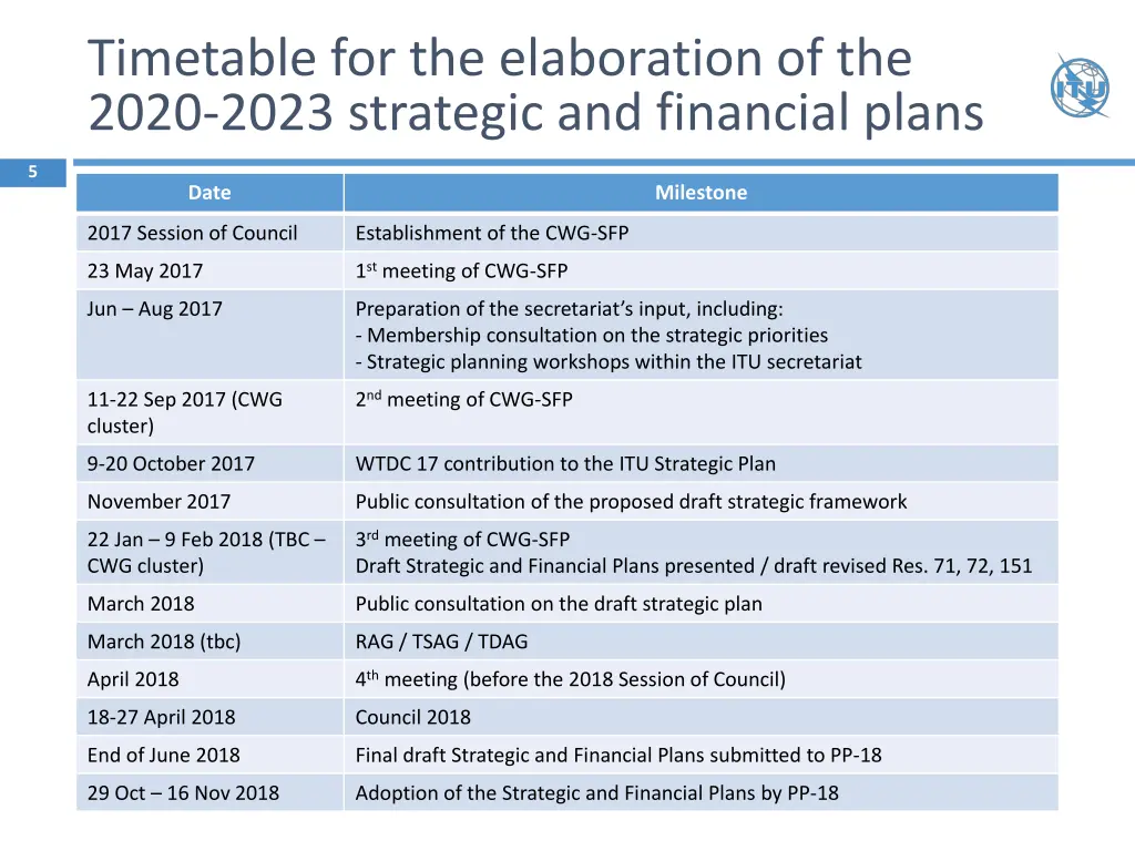 timetable for the elaboration of the 2020 2023