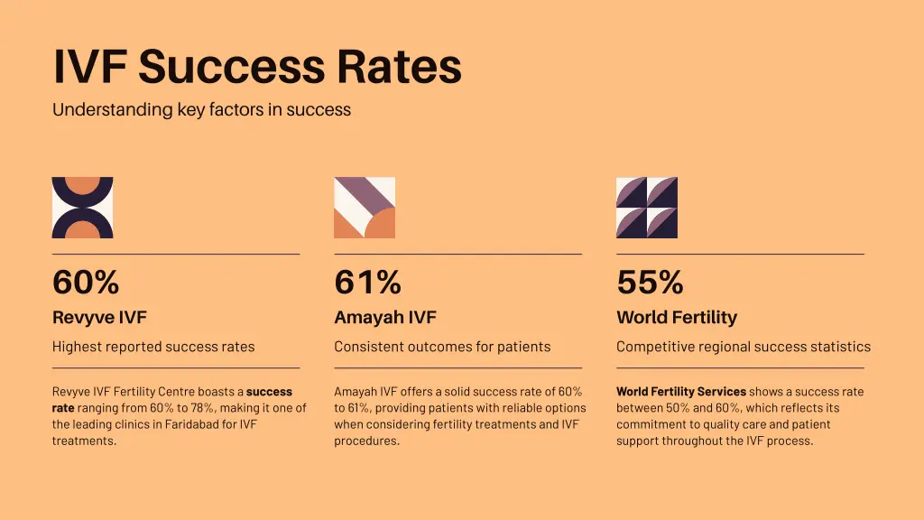 ivf success rates understanding key factors
