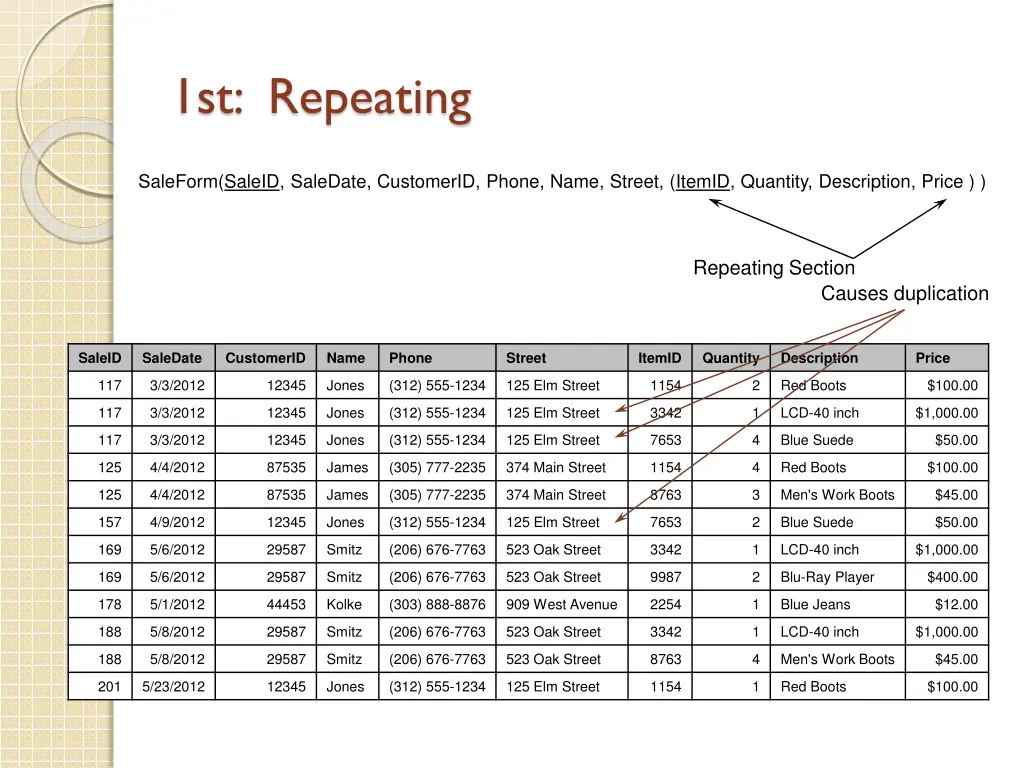 1st repeating
