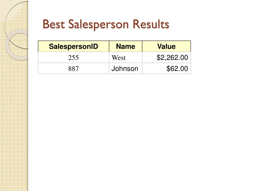 best salesperson results