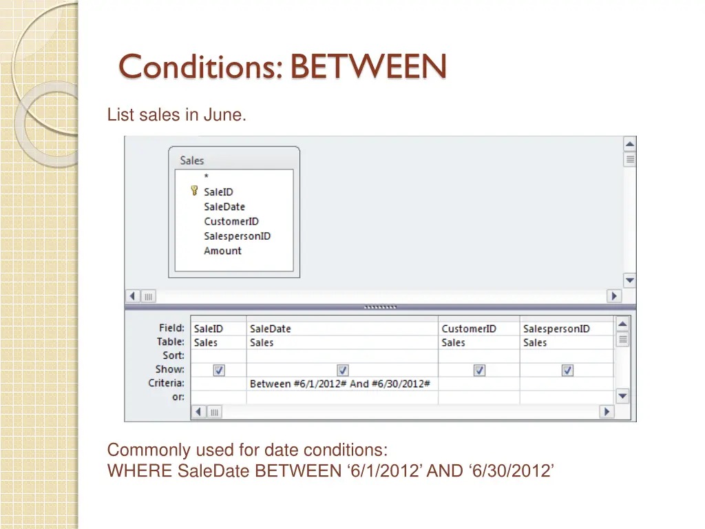 conditions between